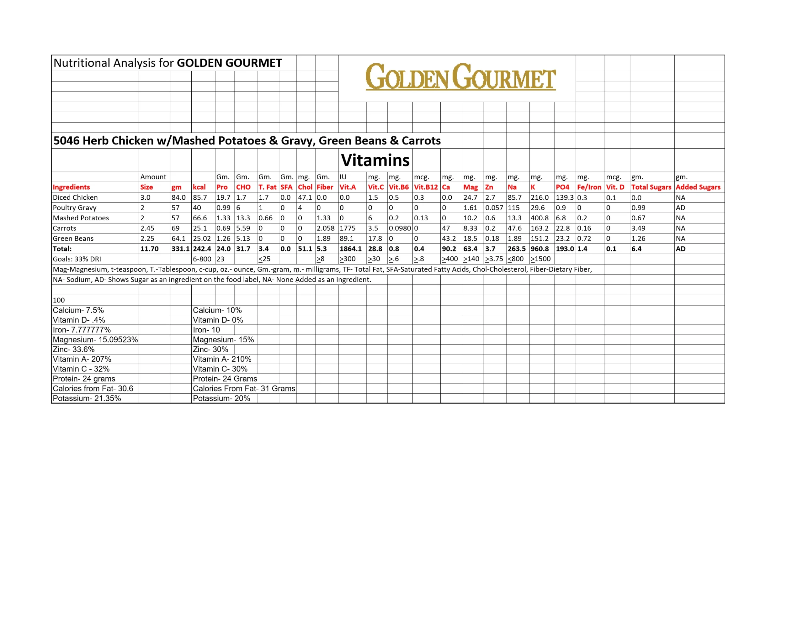 Chicken W Mashed Potatoes & Gravy Green Beans Carrots 12 Ounce Size - 20 Per Case.