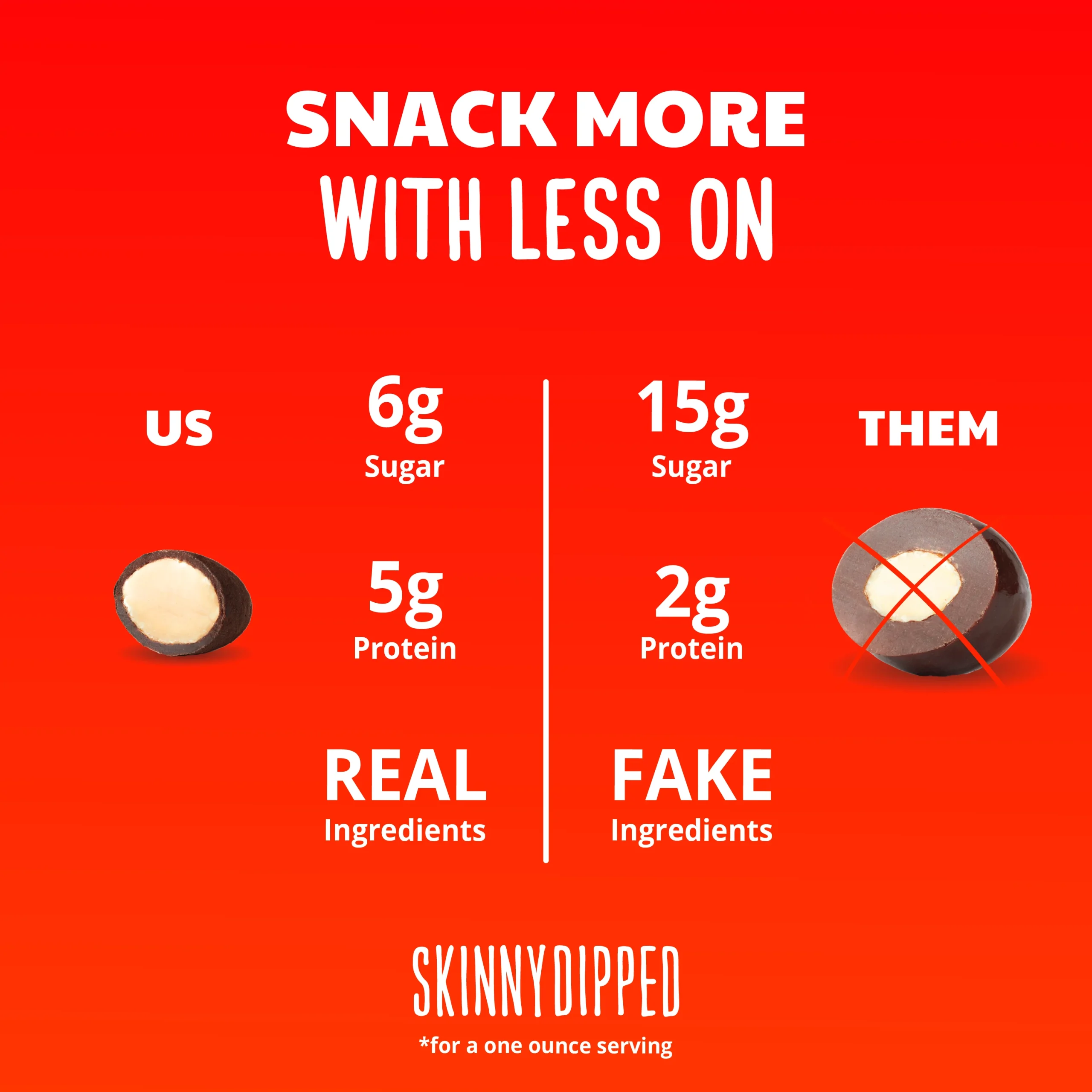 Skinny Dipped Almonds Peanut Butter Skinny Dipped Almonds 1.2 Ounce Size - 40 Per Case.