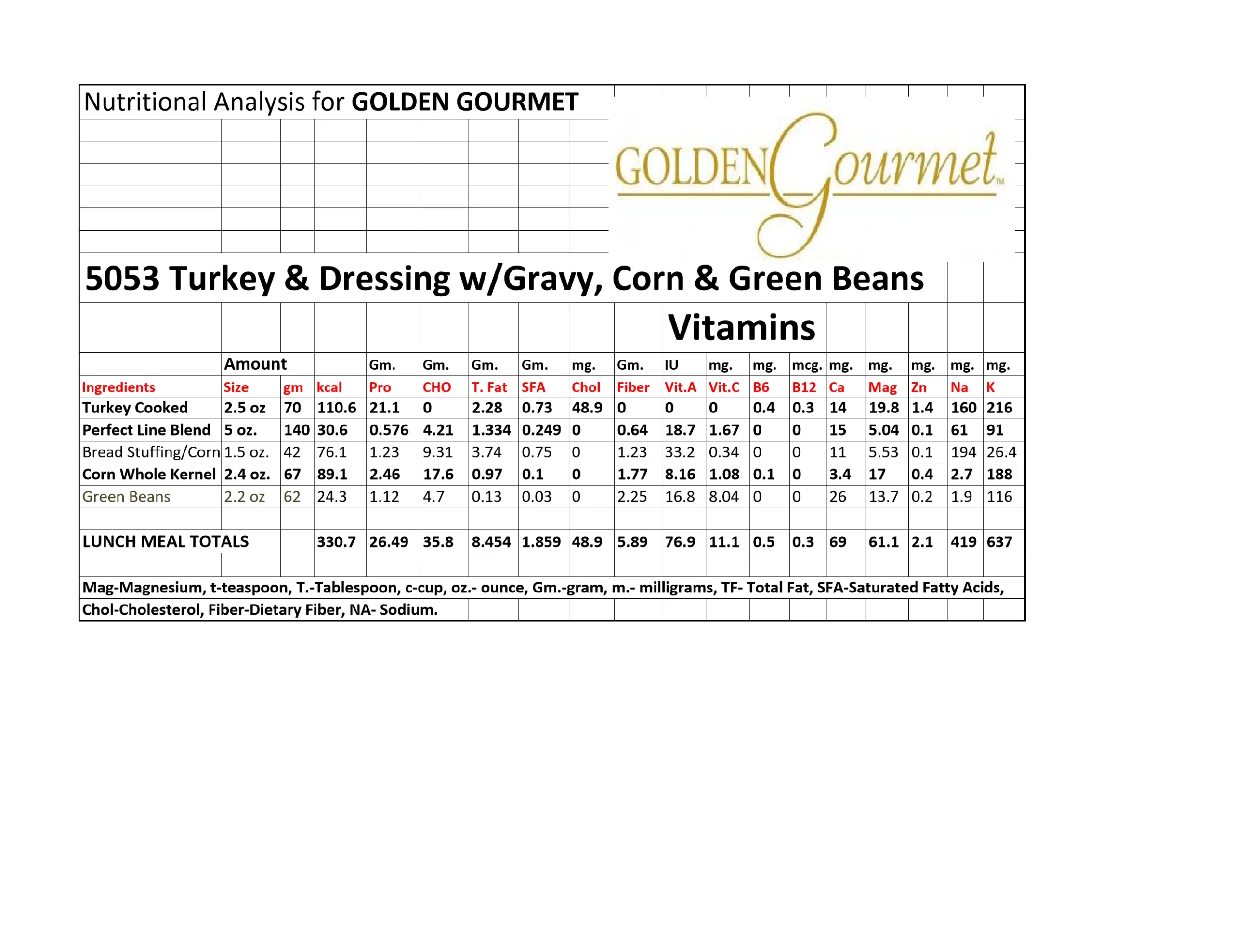 Turkey & Dressing W Gravy Green Beans Corn 13 Ounce Size - 20 Per Case.